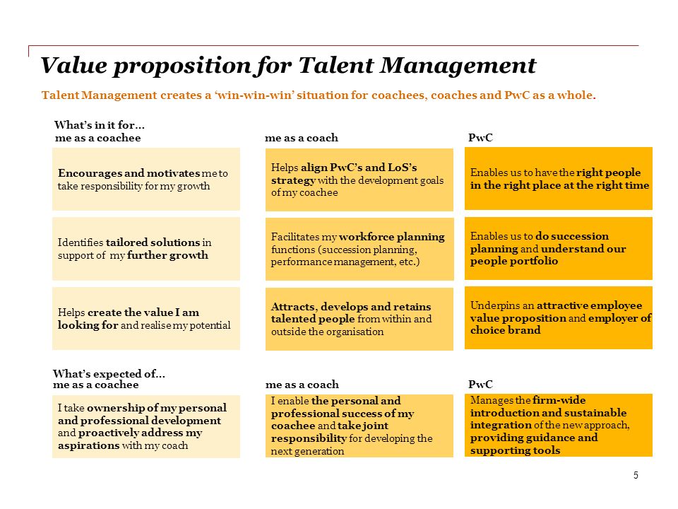 The Future of Talent Management